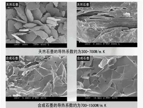 人工与天然石墨对比 人工与天然石墨对比