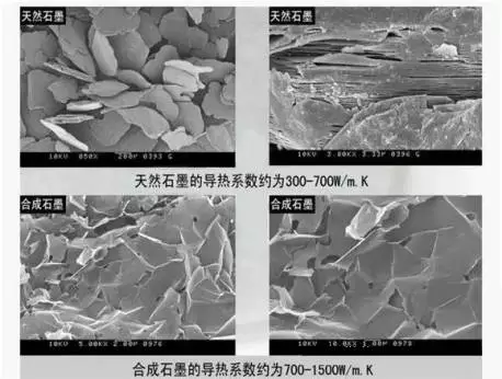 人工与天然石墨对比