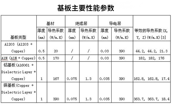 LED基板参数表