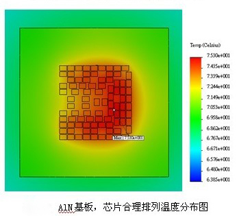 氮化铝陶瓷基板