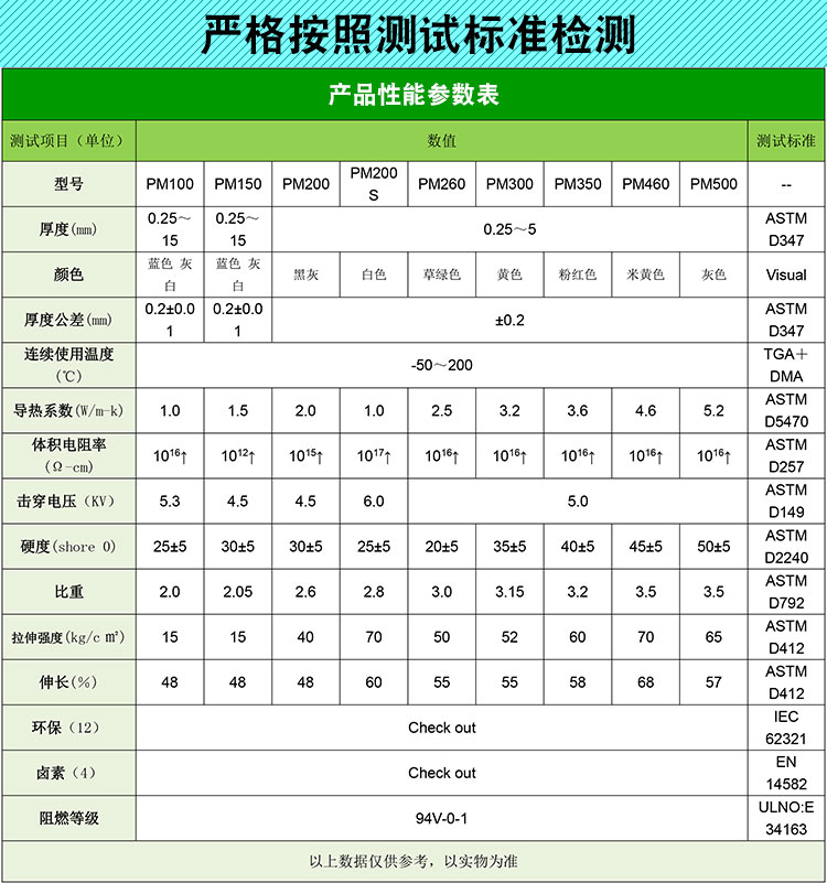 导热硅胶片参数表