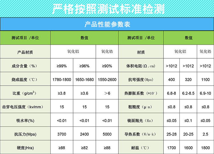 氧化铝陶瓷参数表
