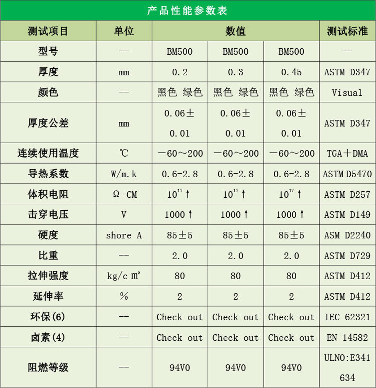 热压硅胶皮参数表