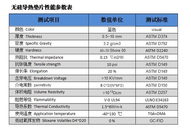 无硅导热垫片性能表